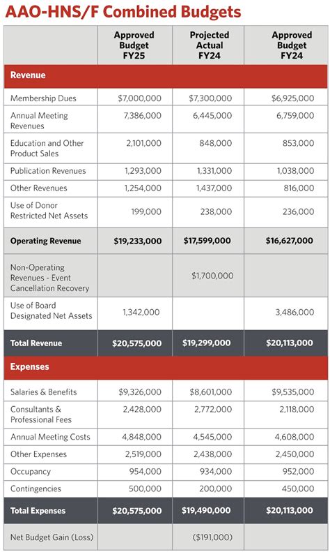 army plans maps hard-kill system test for next fiscal year|Army’s FY25Budget at a Glance .